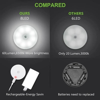 Rechargeable 8LED Night Light 60Lumen White image 1 PanguDeals Pakistan