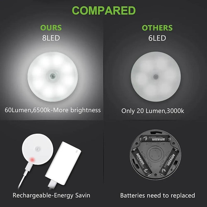 Rechargeable 8LED Night Light 60Lumen White image 1 PanguDeals Pakistan